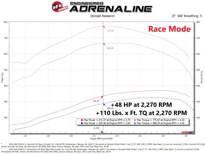aFe Scorcher HD Module 19-21 Ram Diesel Trucks L6-6.7L (td) - Burkken Auto Parts