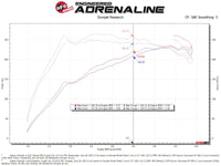 aFe 20-24 Subaru Outback Takeda Pro DRY S Momentum Cold Air Intake System - Burkken Auto Parts
