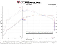 aFe Momentum GT Pro 5R Cold Air Intake System 2021-2022 Ford F-150 V6-3.5L (tt) PowerBoost - Burkken Auto Parts