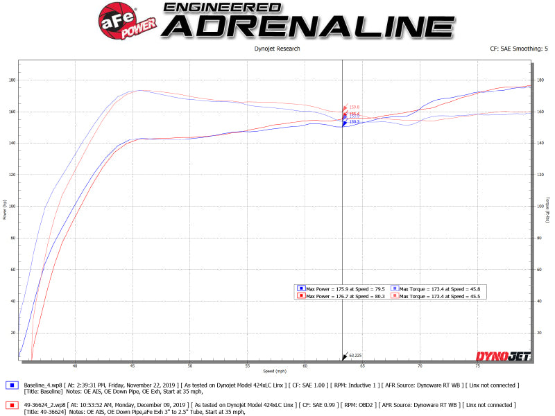 aFe Takeda 3in 304 SS Cat-Back Exhaust System w/Black Tips 17-20 Honda Civic Sport L4-1.5L (t) - Burkken Auto Parts