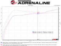 aFe Takeda 3in 304 SS Cat-Back Exhaust System w/Black Tips 17-20 Honda Civic Sport L4-1.5L (t) - Burkken Auto Parts