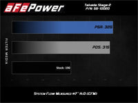 aFe Takeda Stage-2 Pro Dry S Cold Air Intake System 14-18 Mazda 3 L4-2.0L (Black) - Burkken Auto Parts