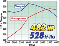 Edelbrock Total Power Package Top End Kit for Chrysler 440 Big-Block - Burkken Auto Parts