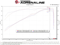 aFe Magnum FORCE Stage-2 Pro 5R Cold Air Intake System 19-22 Dodge RAM 1500 V8-5.7L HEMI - Burkken Auto Parts