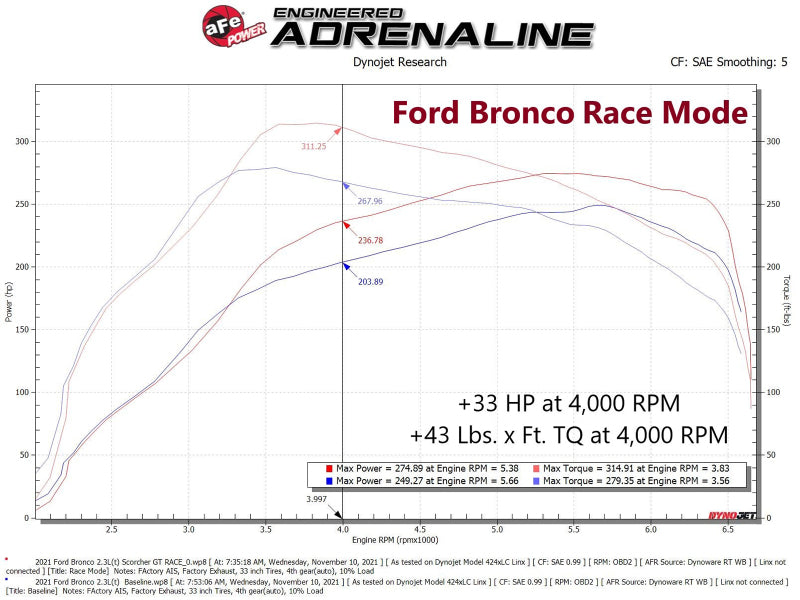 aFe 21-22 Ford Bronco / 19-22 Ford Ranger L4-2.3L (t) EcoBoost Scorcher GT Power Module - Burkken Auto Parts