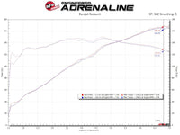 aFe Takeda Rapid Induction Cold Air Intake System w/ Pro 5R Mazda MX-5 Miata (ND) 16-19 L4-2.0L - Burkken Auto Parts