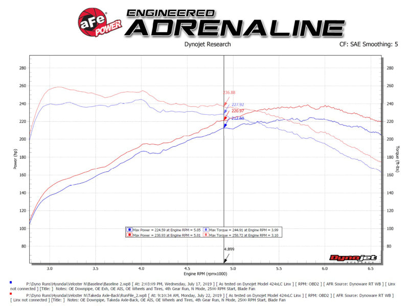 aFe Takeda Exhaust Axle-Back 19-20 Hyundai Veloster N 304SS Polished Dual Tips Exhaust - Burkken Auto Parts