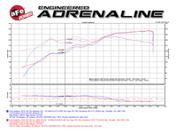 aFe Magnum FORCE Stage-2 Pro 5R Cold Air Intake System 09-14 Ford Edge V6-3.5L - Burkken Auto Parts