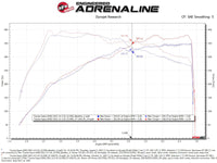 aFe Takeda Intakes Stage-2 AIS w/ Pro 5R Media 20-22 Toyota GR Supra (A90) L6-3.0L (t) B58 - Burkken Auto Parts