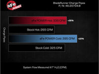 aFe 2024 GM Diesel Trucks V8 6.6L L5P BladeRunner Aluminum 3in Hot & 3.5in Cold Charge Pipe - Black - Burkken Auto Parts