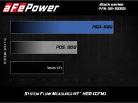 aFe Momentum Black Series Carbon Fiber Pro 5R Air Intake System BMW M5 (F90) 18-19 - Burkken Auto Parts