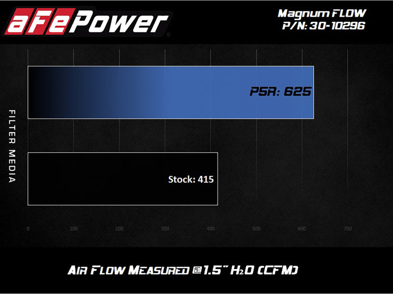 AFE MagnumFLOW Pro 5R 2020 Toyota Supra L6 3.0L (t) Air Filter - Burkken Auto Parts