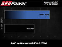 AFE MagnumFLOW Pro 5R 2020 Toyota Supra L6 3.0L (t) Air Filter - Burkken Auto Parts