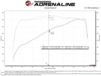 aFe Momentum GT Cold Air Intake System w/ Pro 5R Filter 2020 Ford F-250 / F-350 Super Duty V8-7.3L - Burkken Auto Parts