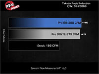 aFe Takeda Rapid Induction Cold Air Intake System w/ Pro DRY S Filter 13-14 Subaru Outback H4-2.5L - Burkken Auto Parts