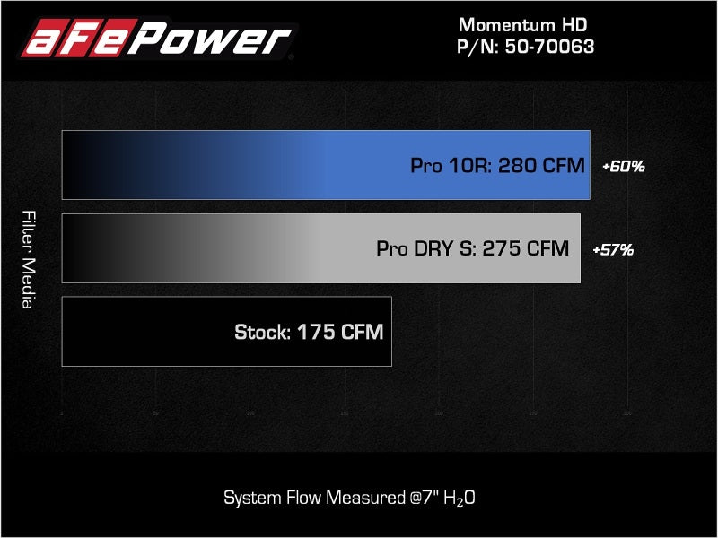 aFe 15-20 Toyota Hilux L4-2.8L (td) Momentum HD Cold Air Intake System w/ Pro Dry S Media - Burkken Auto Parts