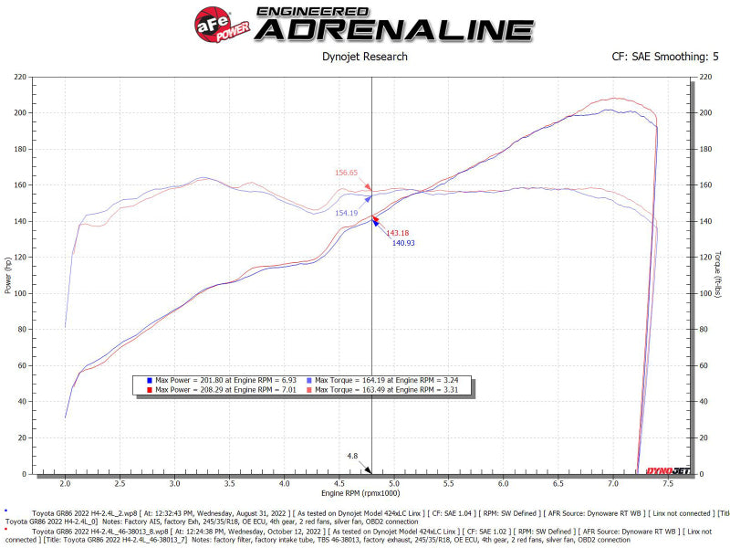 aFe Silver Bullet Throttle Body Spacers TBS 22-23 Toyota GR86 H4-2.4L - Orange - Burkken Auto Parts