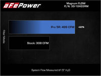 aFe 2022 Toyota Land Cruiser (J300) V6-3.5L (tt) Magnum FLOW Pro 5R Air Filter - Burkken Auto Parts