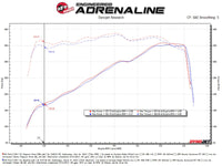 aFe 20-22 Ford F-250/F-350 V8-3.7L Magnum FORCE Stage-2 Intake System - Burkken Auto Parts