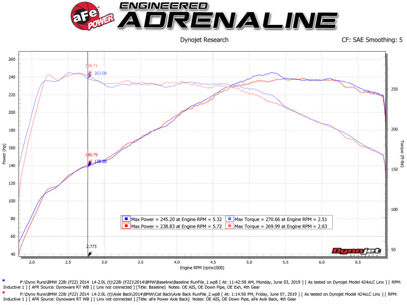 aFe MACH Force-Xp 2-1/2in 304 SS Axle Back Exh w/BlackTips 14-16 BMW 228i (F22/23) L4-2.0L (t) N20 - Burkken Auto Parts