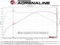 aFe MACH Force-Xp 2-1/2in 304 SS Axle Back Exh w/Polish Tips 14-16 BMW 228i (F22/23) L4-2.0L (t) N20 - Burkken Auto Parts