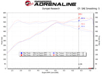 aFe POWER Magnum FORCE Stage-2 Pro 5R Cold Air Intake System 12-19 BMW M5 (F10) / M6 (F12/13) - Burkken Auto Parts