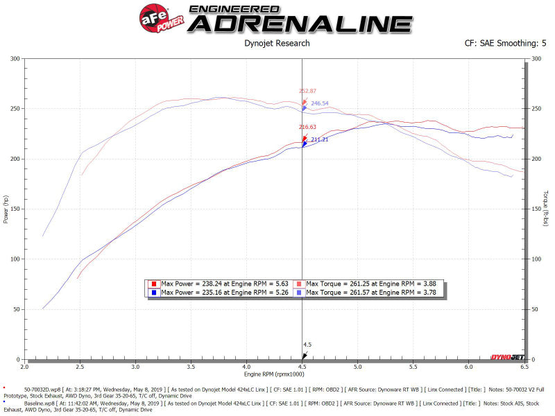 aFe POWER Momentum GT Pro Dry S Intake System 16-19 Audi A4/Quattro I4-2.0L (T) - Burkken Auto Parts