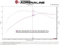 aFe POWER Momentum GT Pro Dry S Intake System 16-19 Audi A4/Quattro I4-2.0L (T) - Burkken Auto Parts