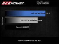 aFe 19-21 Mini Cooper / S / Clubman L3 1.5L (t) MagnumFORCE Intake Stage-2 Pro 5R - Burkken Auto Parts