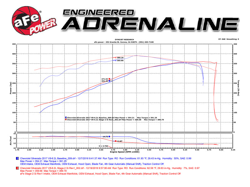 aFe Power 14-17 GM Silverado/Sierra 1500 V8 5.3L/6.2L Pro DRY S Cold Air Intake System - Burkken Auto Parts