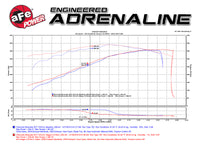 aFe Power 14-17 GM Silverado/Sierra 1500 V8 5.3L/6.2L Pro DRY S Cold Air Intake System - Burkken Auto Parts