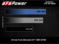 aFe Quantum Cold Air Intake w/ Pro 5R Media 09-13 GM Silverado/Sierra V8-4.8/5.3/6.2L - Burkken Auto Parts