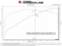 aFe Dodge Charger SRT Hellcat Redeye 21-23 V8-6.2L Track Series Stage-2 Carbon Fiber Intake Pro 5R - Burkken Auto Parts