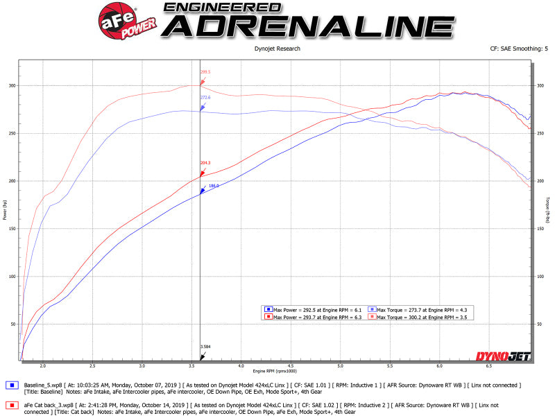 aFe MACH ForceXP 3IN to 2.5IN 304SS Cat-Back Exhaust System w/ Black Tips 14-16 BMW M235i (F22/23) - Burkken Auto Parts