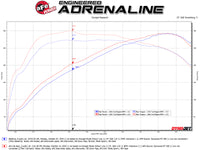 aFe MACH ForceXP 3IN to 2.5IN 304SS Cat-Back Exhaust System w/ Black Tips 14-16 BMW M235i (F22/23) - Burkken Auto Parts