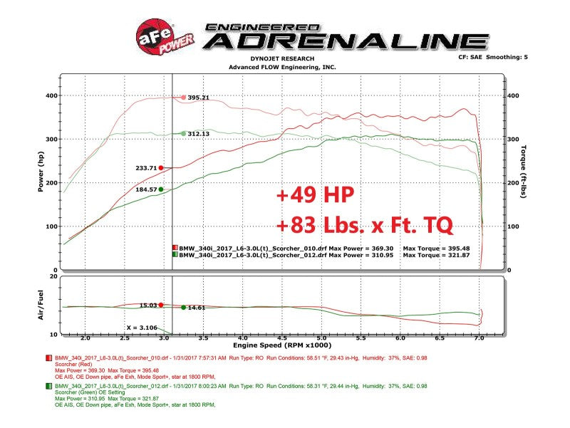 aFe Scorcher Blue Module 16-20 BMW 330i/340i/430i/440i 16-20 L6-3.0L (t) - Burkken Auto Parts
