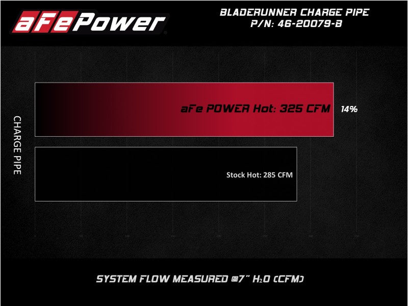 afe 08-10 Ford Trucks V8-6.4L (td) BladeRunner 3 IN Aluminum Hot Charge Pipe - Black - Burkken Auto Parts