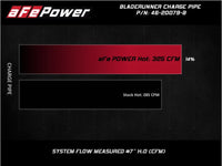 afe 08-10 Ford Trucks V8-6.4L (td) BladeRunner 3 IN Aluminum Hot Charge Pipe - Black - Burkken Auto Parts