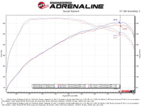 aFe Gemini XV 2.5in 304 SS Cat-Back Exhaust w/Cut-Out 18-22 Kia Stinger V6 3.3L - Burkken Auto Parts