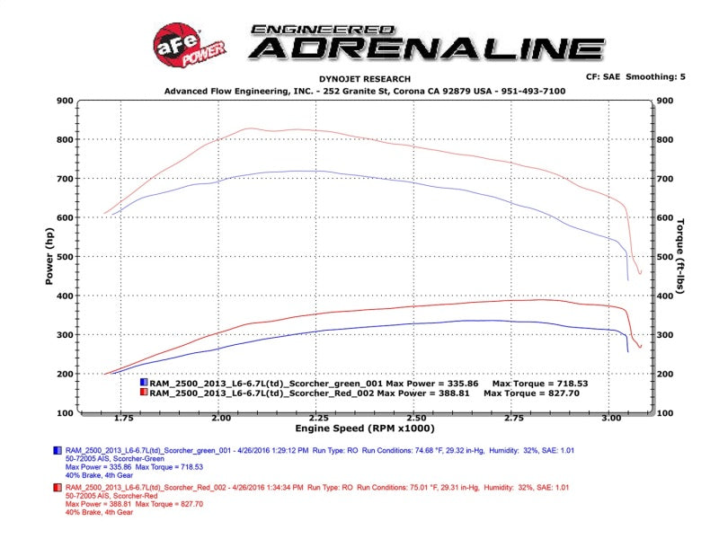 aFe Scorcher HD Module 13-16 Dodge Diesel Ram Trucks 6.7L L6 (td) - Burkken Auto Parts