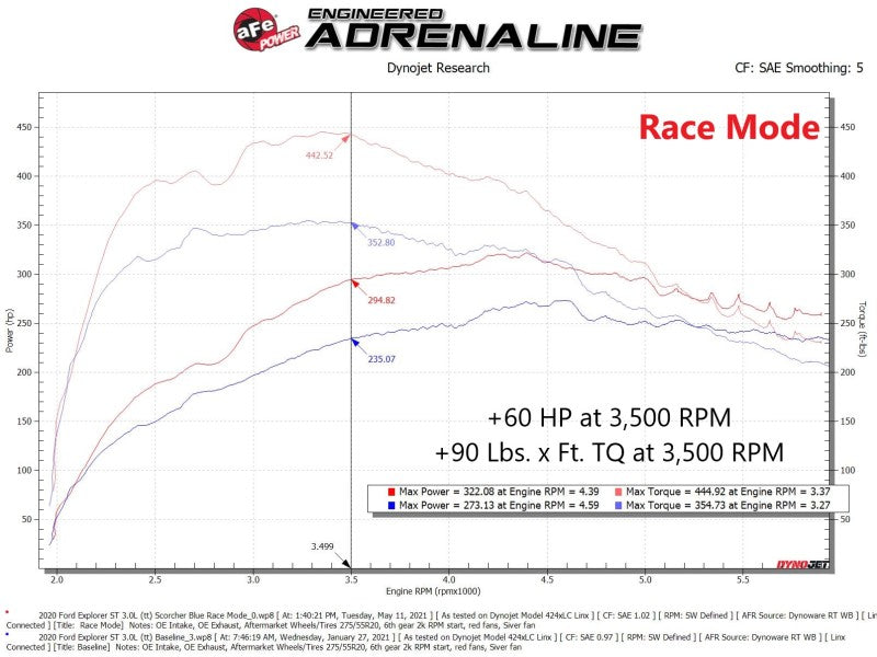 aFe Scorcher Blue Module 20-21 Ford Explorer V6-3.0L (tt) - Burkken Auto Parts