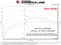 aFe Scorcher Blue Module 20-21 Ford Explorer V6-3.0L (tt) - Burkken Auto Parts