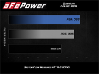 aFe Quantum Pro DRY S Cold Air Intake System 18-20 Jeep Wrangler JL L4-2.0L (t) - Burkken Auto Parts