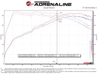 aFe Takeda 22-23 Hyundai Elantra N L4-2.0L (t) 3in 304 SS Axle-Back Exhaust w/ Polished Tips - Burkken Auto Parts
