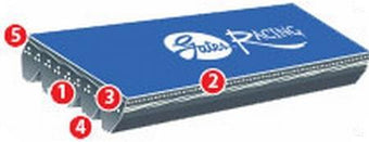 compare product