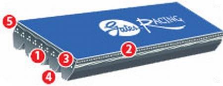 Gates 22-24 Hyundai Tucson 4-Cyl. 2.5L Serpentine Standard V-Ribbed Belt